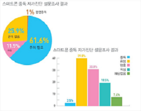 스마트폰 중독.png