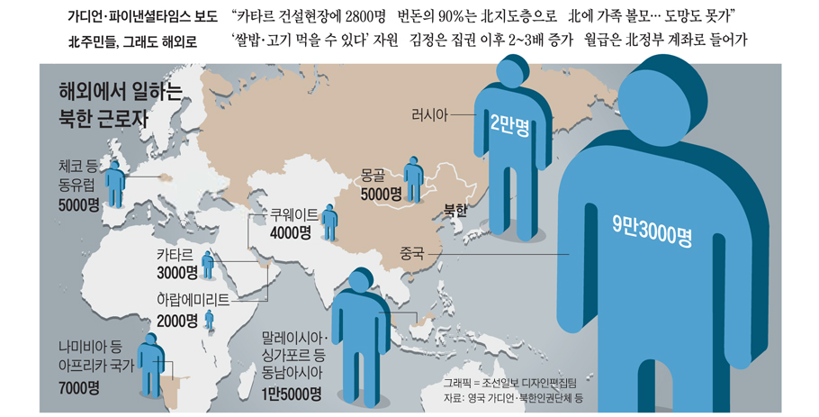 해외파견 북한근로자 인권침해.jpg