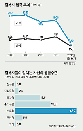 탈북외로움2.jpg